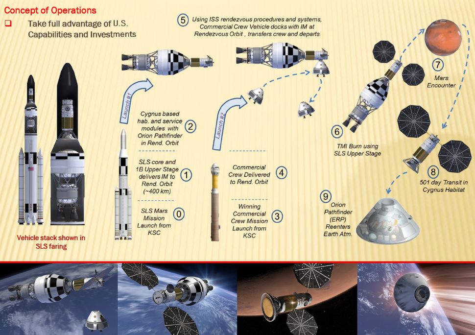 Details of 1st Private Manned Mars Flyby Mission Unveiled | Space