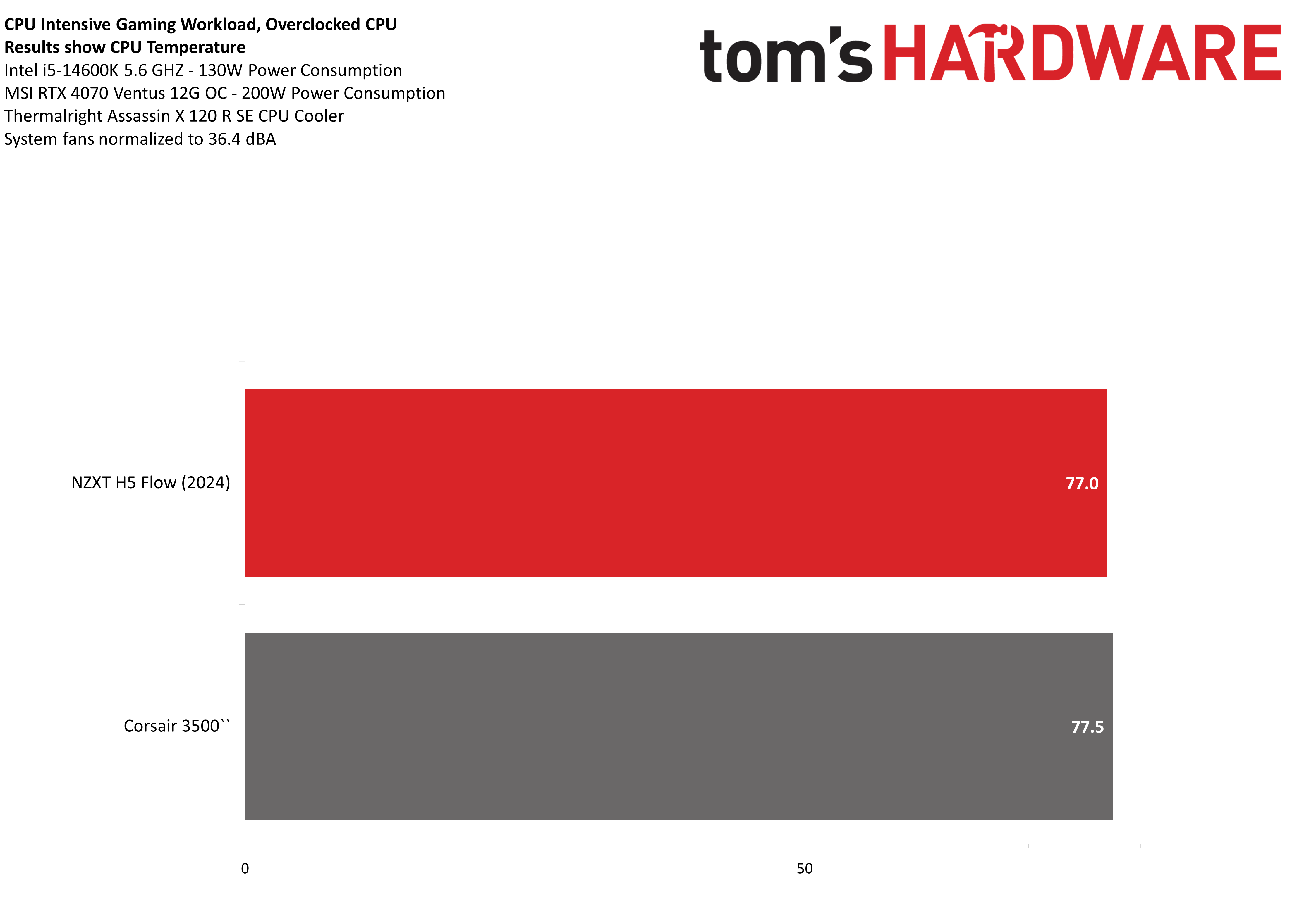 NZXT H5 Flow (2024)