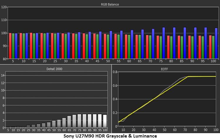 Sony Inzone U27M90