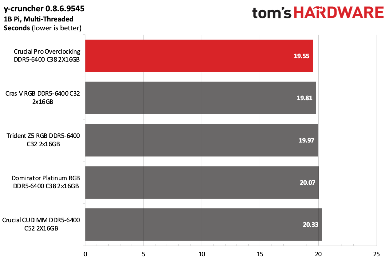 DDR5 Review