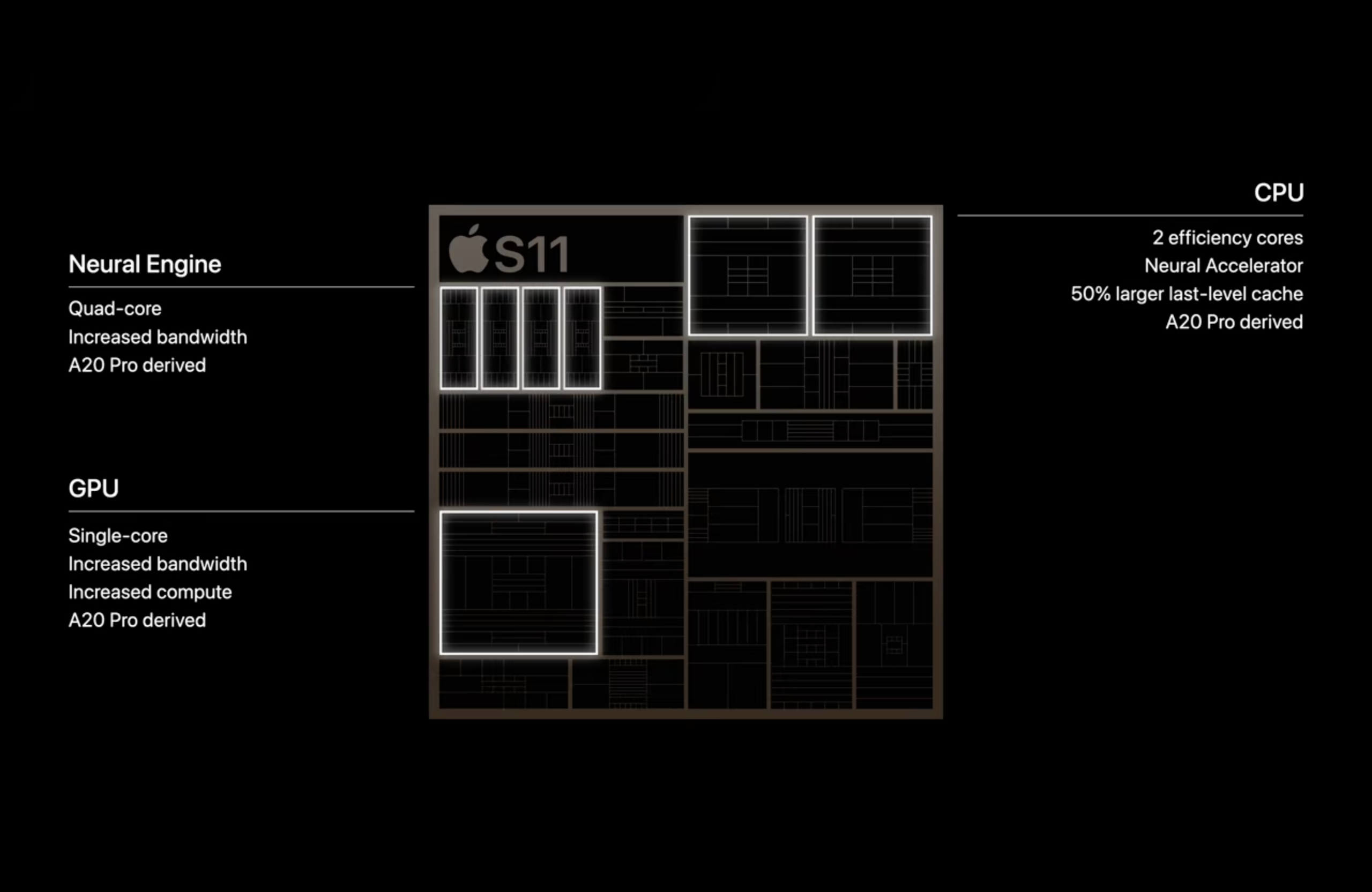 Apple_S11