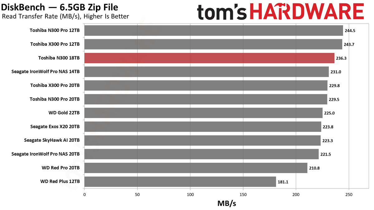 Toshiba N300 18TB HDD