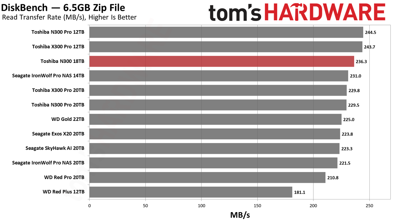 Toshiba N300 18TB HDD