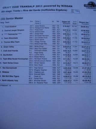 Senior masters' results