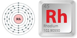 Electron configuration and elemental properties of rhodium.