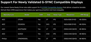 Nvidia releases 572.42 WHQL driver