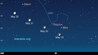 Moon to Dance with Mars, Saturn and Bright Star This Week