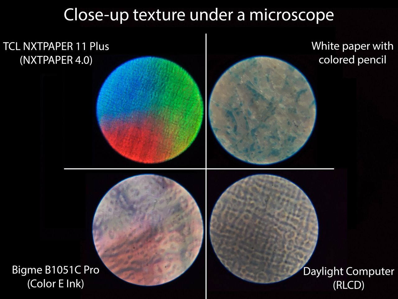 Comparing the visible texture of different types of displays compared to a piece of paper under a microscope, including NXTPAPER 4.0, RLCD, and color E Ink