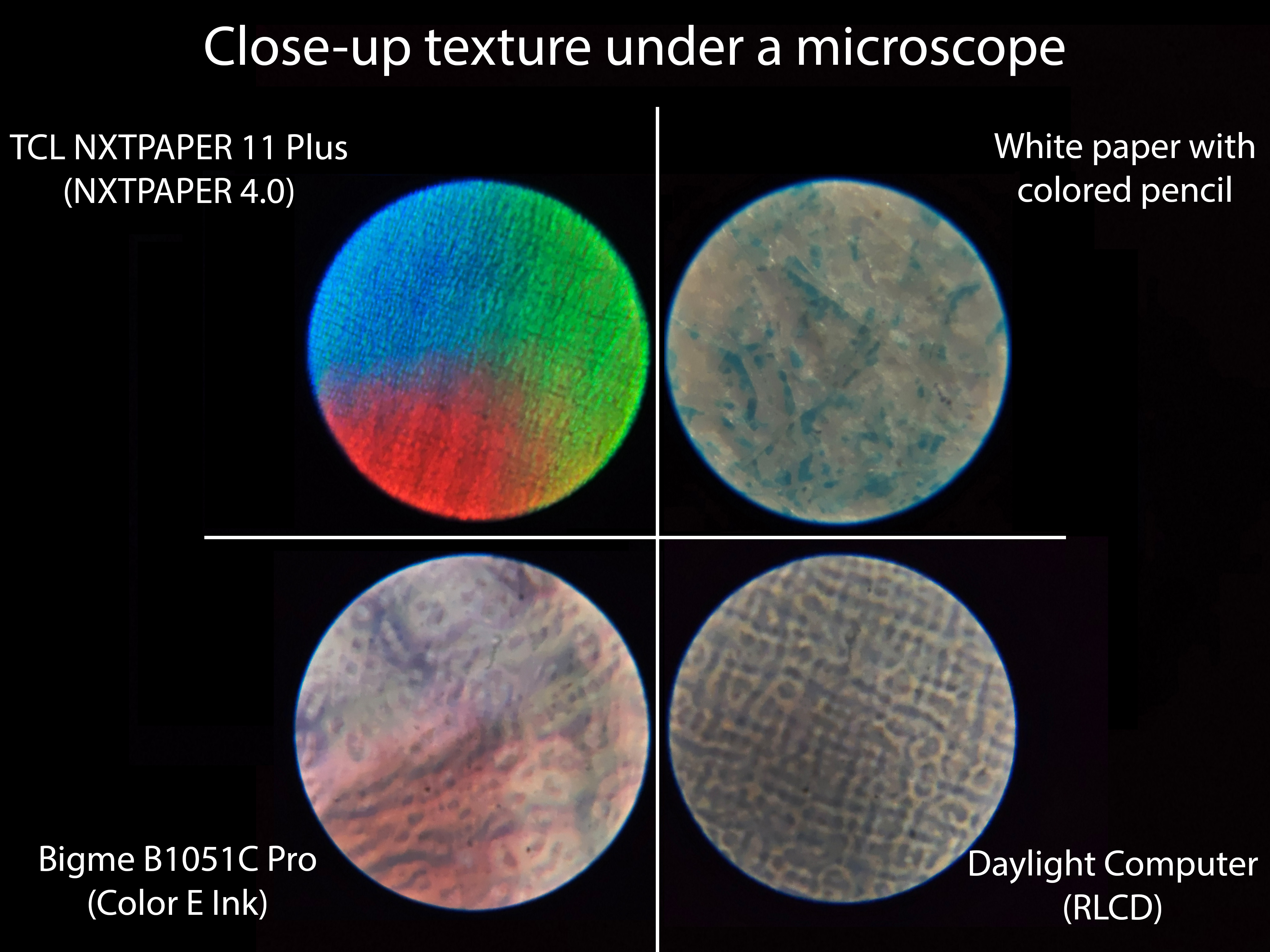Comparing the visible texture of different types of displays compared to a piece of paper under a microscope, including NXTPAPER 4.0, RLCD, and color E Ink
