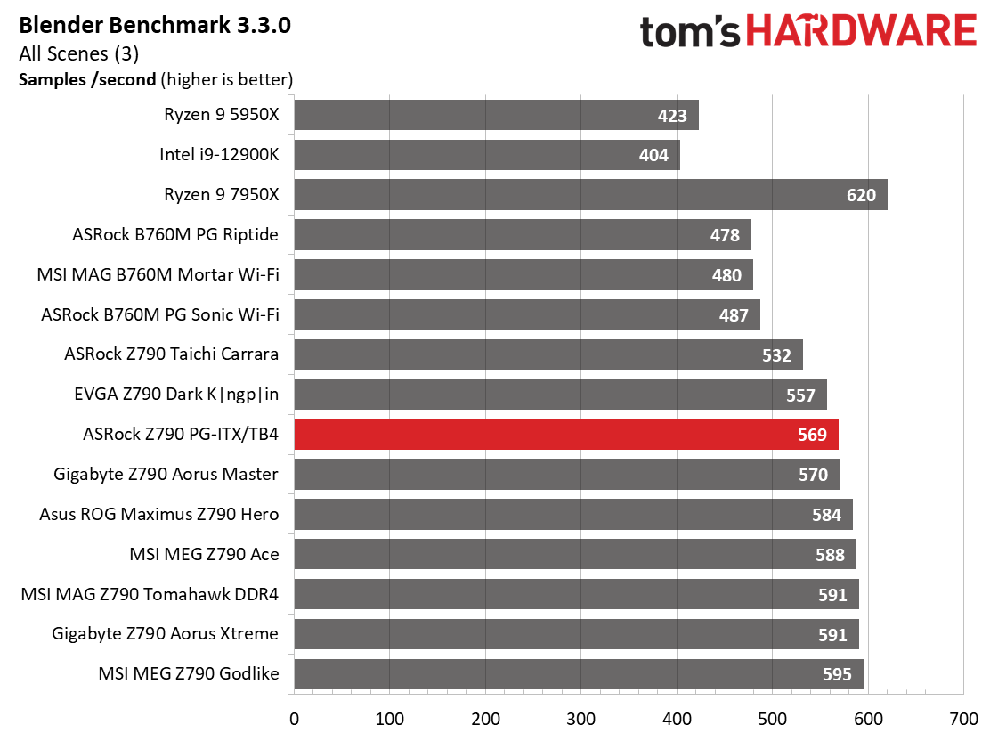 ASRock Z790 PG-ITX/TB4
