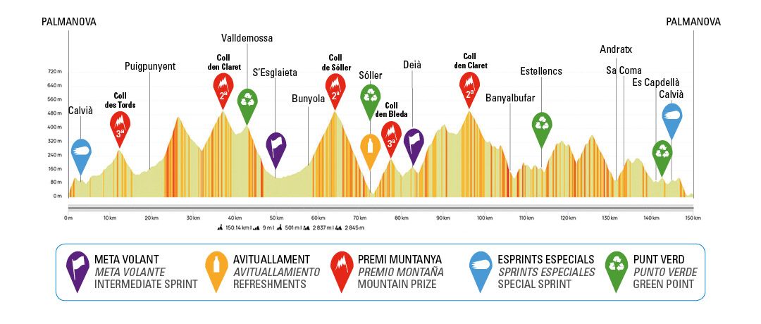 Profiles for the 2024 Challenge Mallorca
