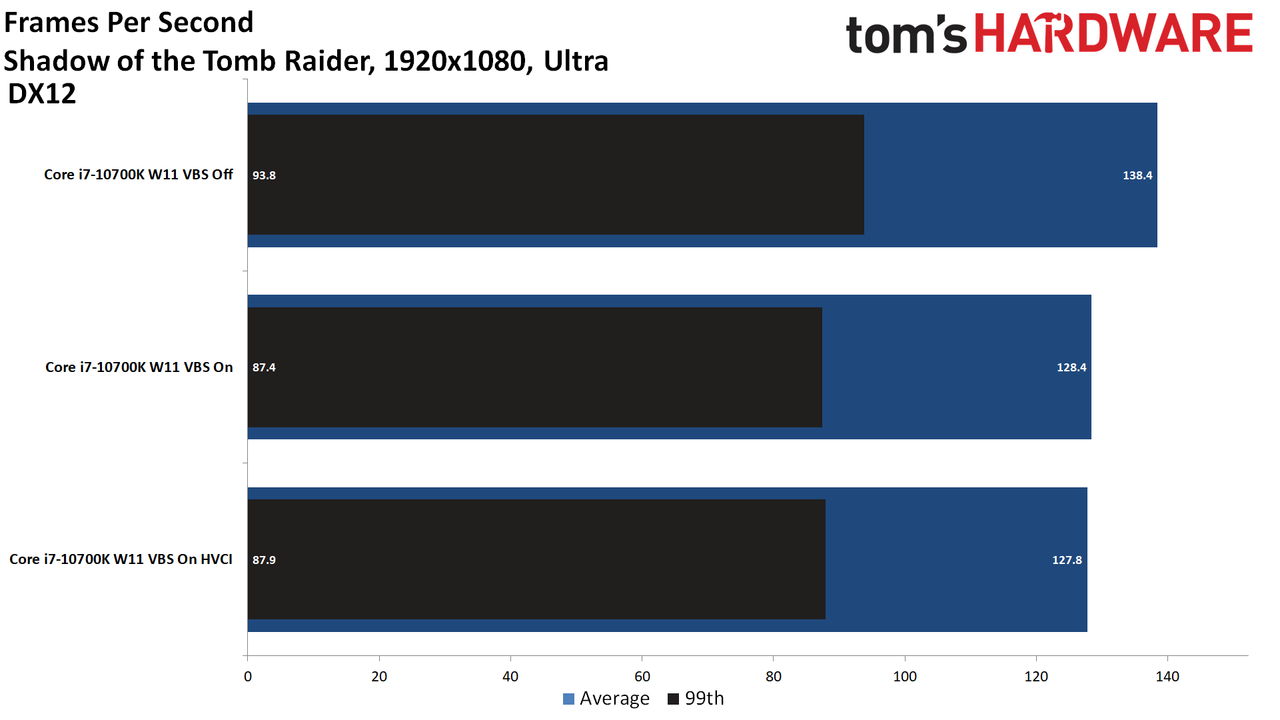 Windows 11 Gaming Performance Intel