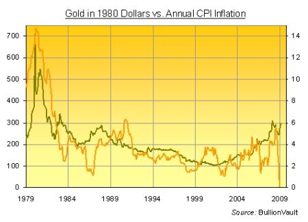 The Real Story Of Gold, Inflation And Deflation | MoneyWeek