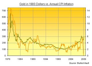 09-02-26-gold-in-dollars
