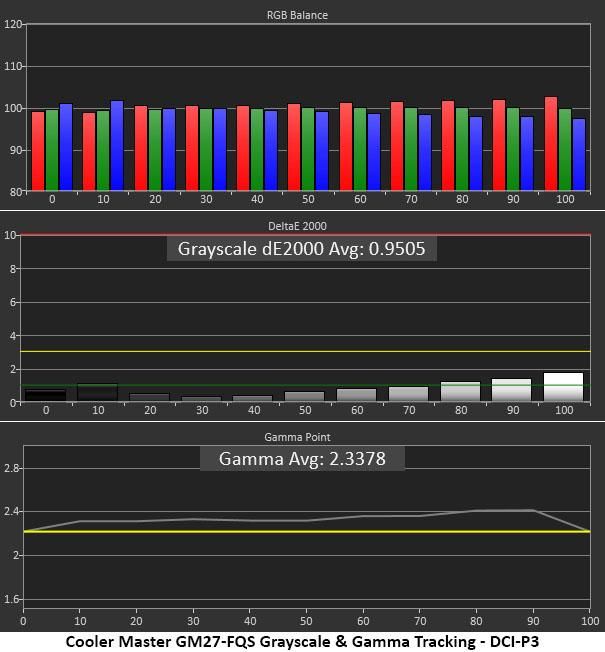 Cooler Master GM27-FQS