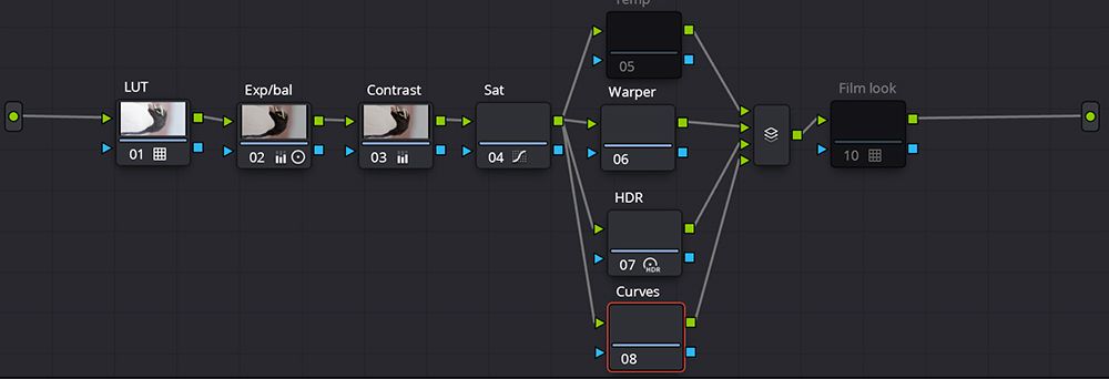 Colour grading in Davinci Resolve