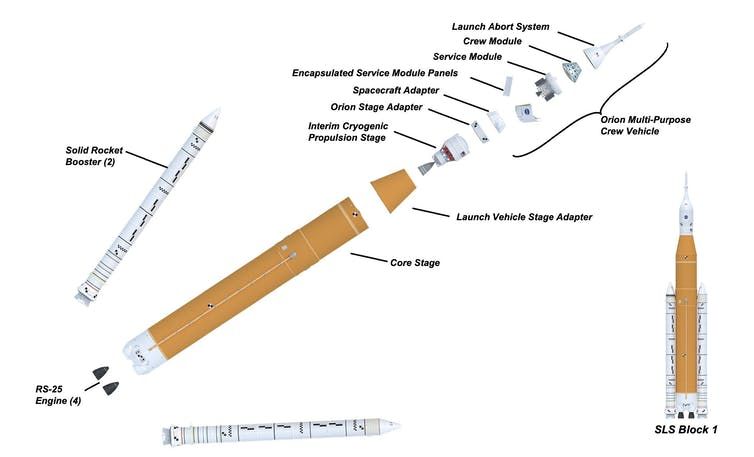 NASA just ordered megarocket boosters for moon missions through 2031 ...