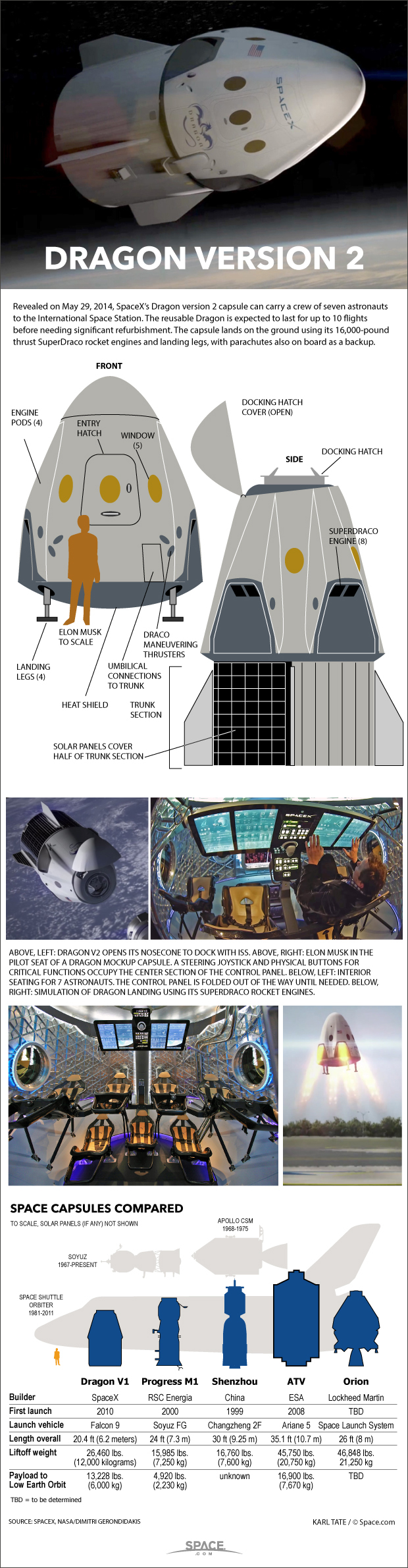 Already tested as a cargo carrier, the Dragon spacecraft can also be fitted out to shuttle passengers to low orbit and to the International Space Station. See how SpaceX's Dragon capsules work in this SPACE.com infographic.