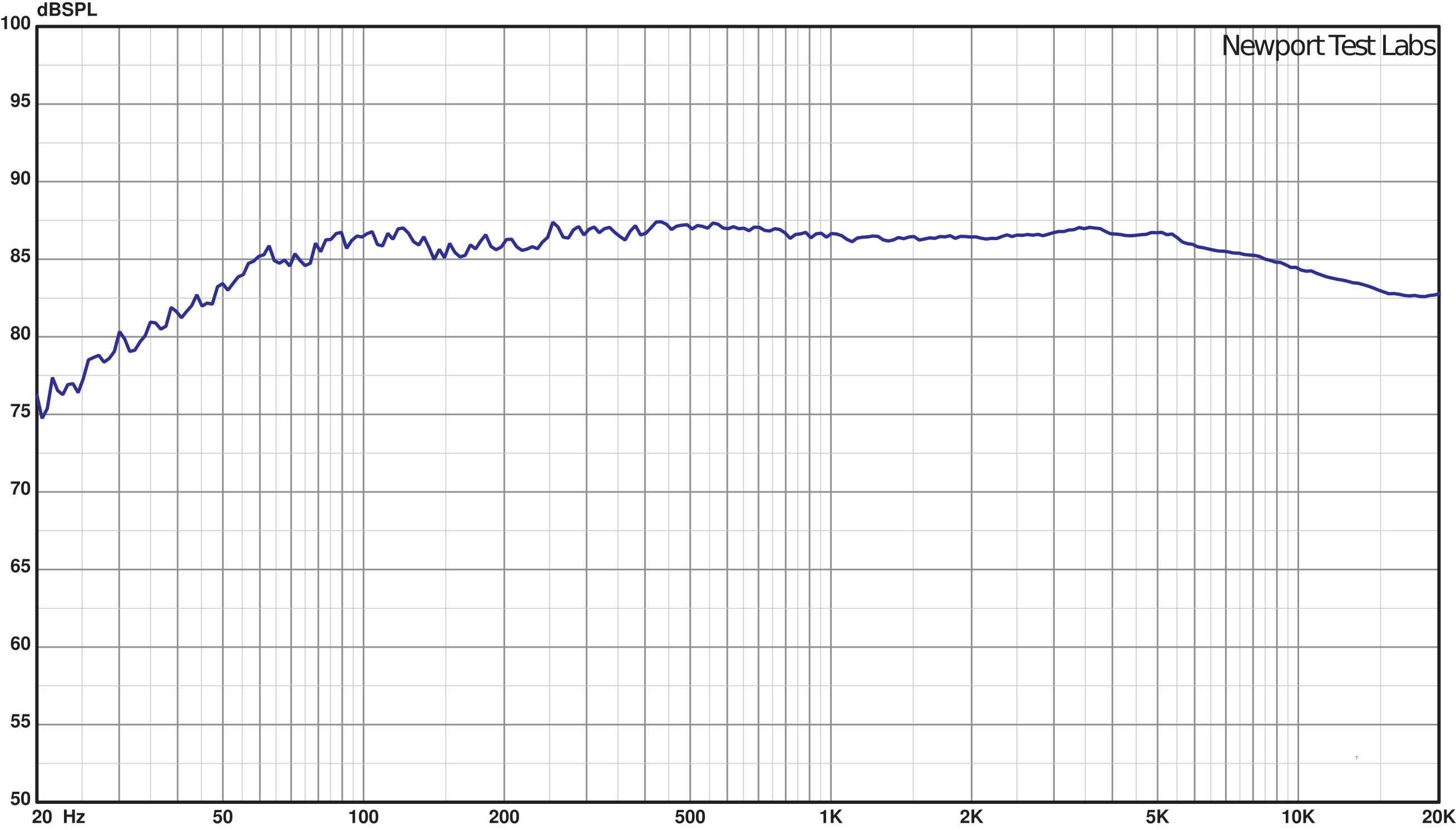 Microphase Audio Design Tower 3 Signature lab test graphs.