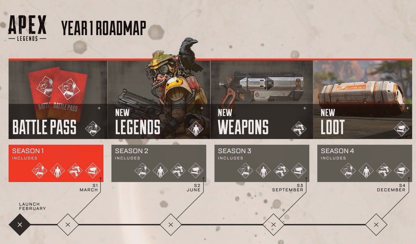 Screenshots of the two games. Upper panel shows Apex Legends