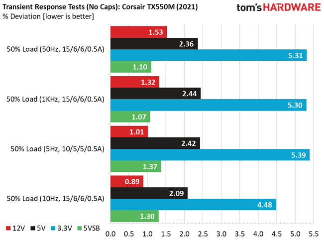Corsair TX550M