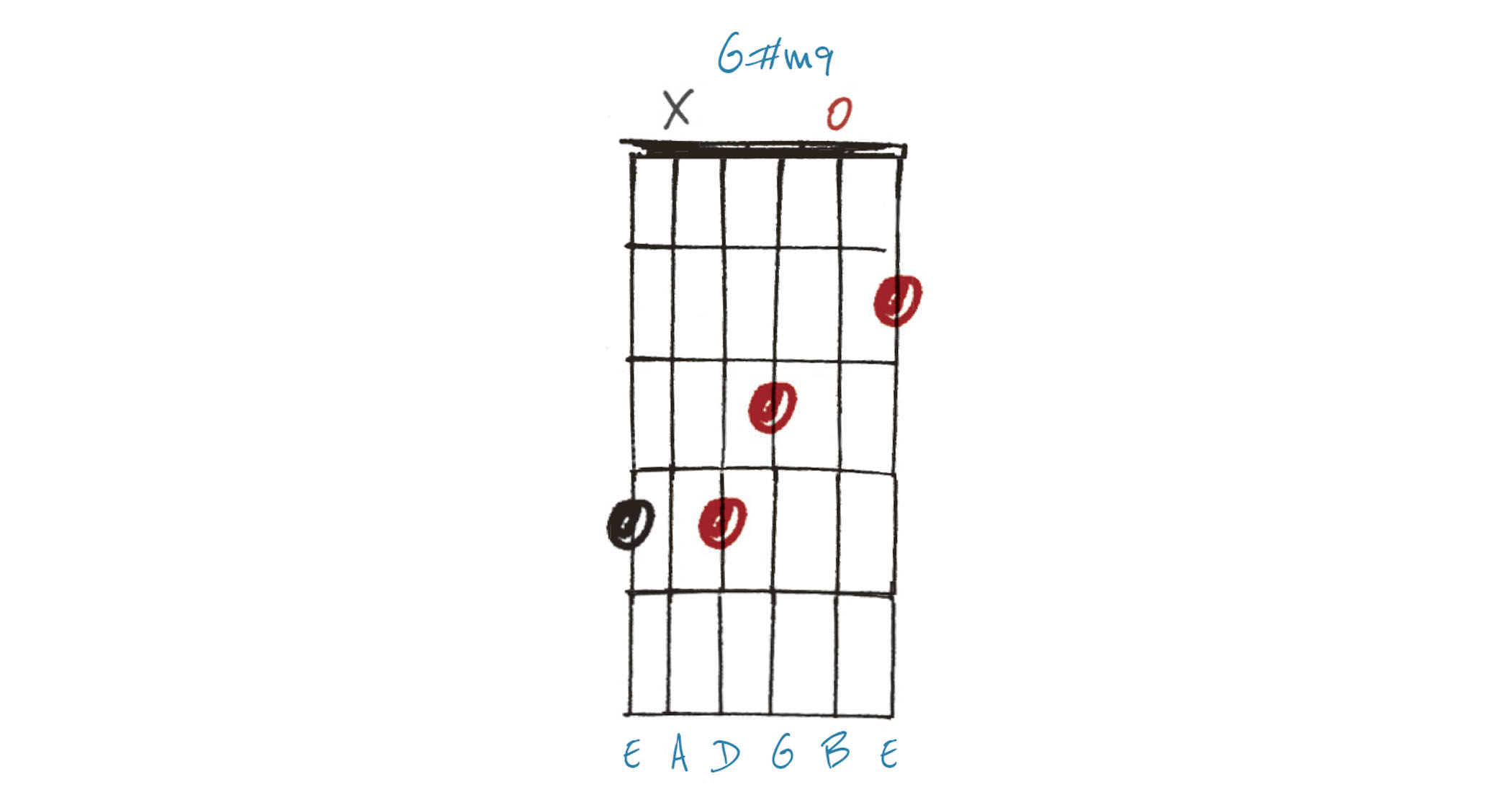 GIT537 Chords Lesson