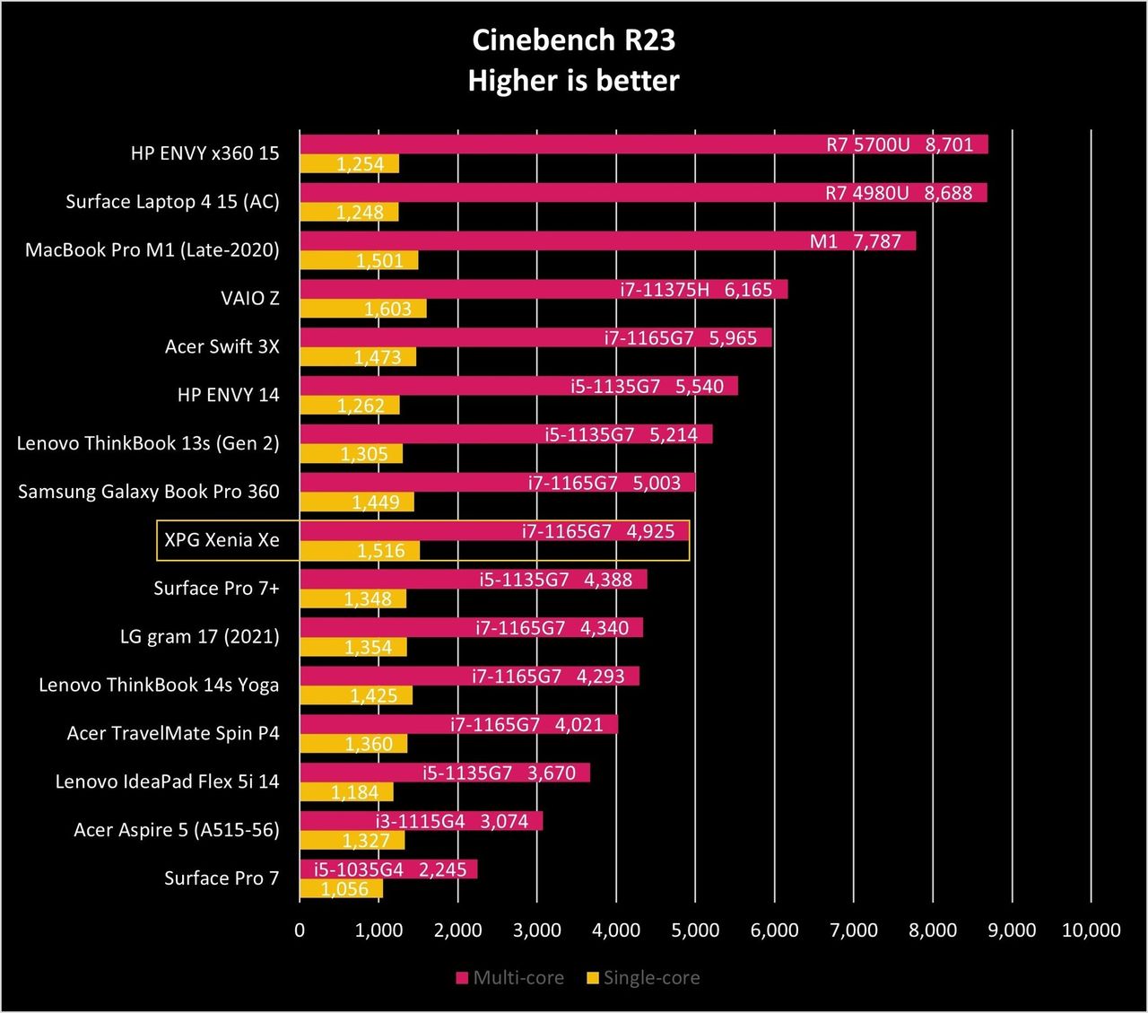 Xpg Xenia Xe Cine R23 Graph