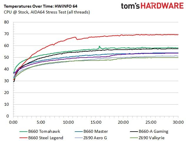 MSI MAG B660 Tomahawk WIFI