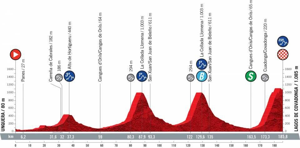 Profile stage 17 of 2021 Vuelta a Espa&ntilde;a