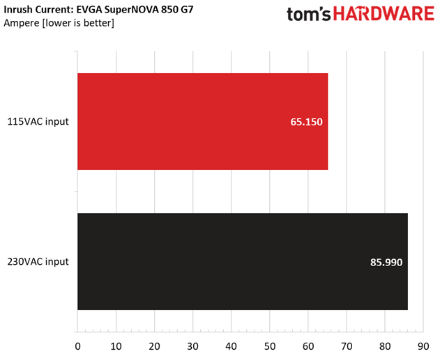 EVGA SuperNOVA 850 G7