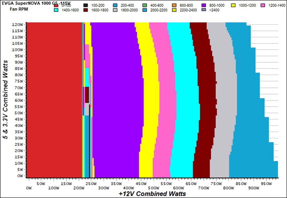 Load Regulation, HoldUp Time, Inrush Current, Efficiency and Noise