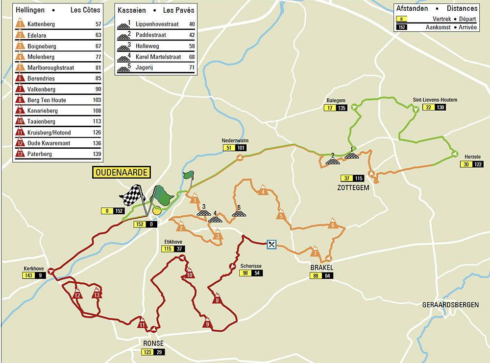 Tour of Flanders Women 2021