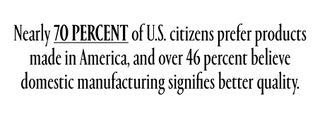 Nearly 70 percent of U.S. citizens prefer products made in America, and over 46 percent believe domestic manufacturing signifies better quality.