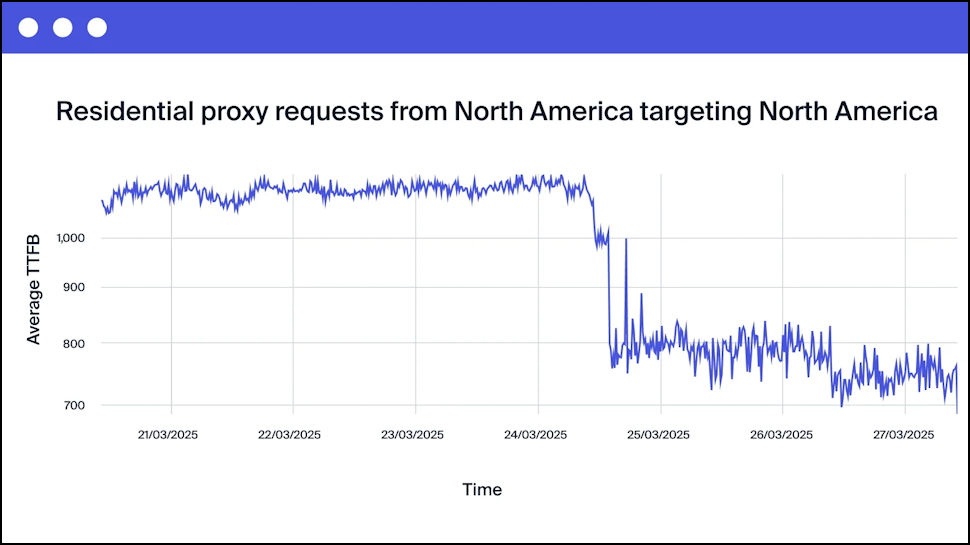 Soax proxies