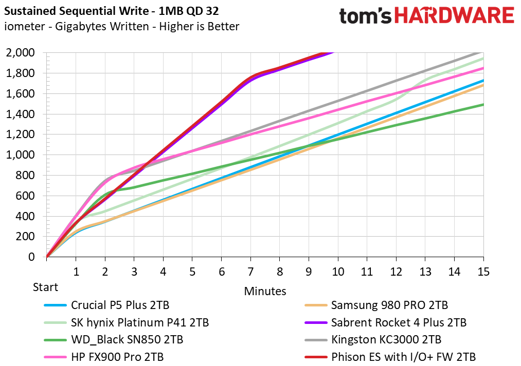 Phison I/O+ SSD Firmware