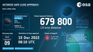 An infographic about the Christmas asteroid, 2015 RN35.