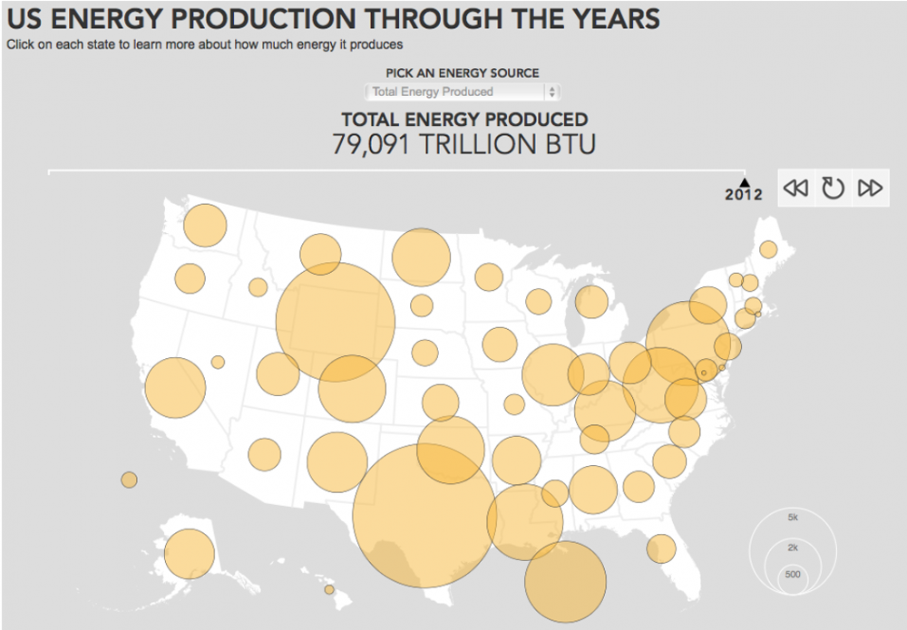 Energy producing hotspots in the US (2012)