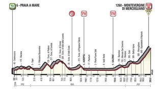 Stage 8 - Carapaz makes history with Giro d'Italia stage win