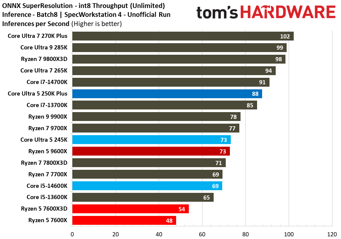 Intel Core Ultra 5 250K Plus