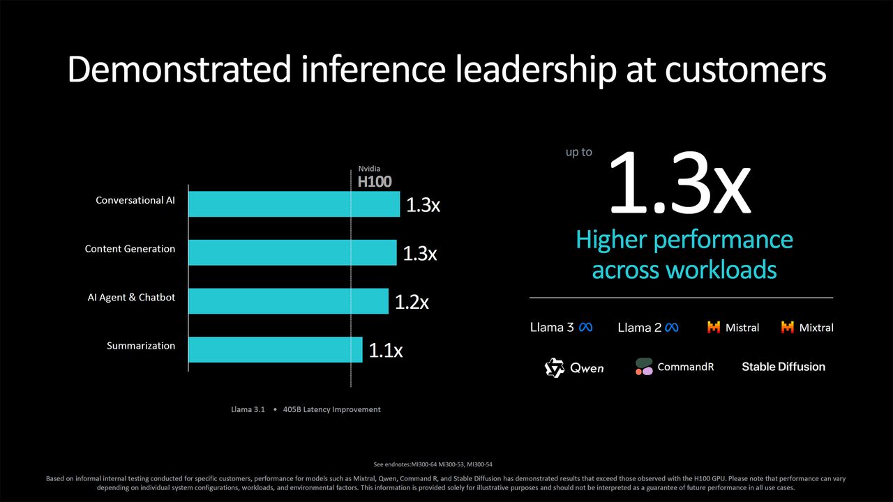AMD Instinct MI355X announcement and MI325X launch
