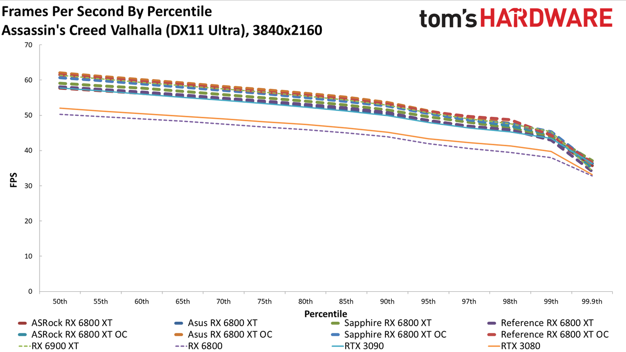 AMD Radeon RX 6800 XT Roundup