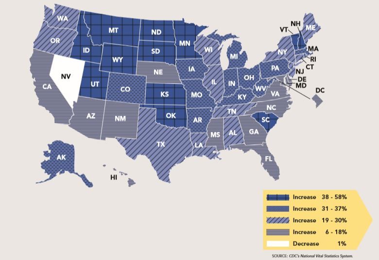 A map showing increases in suicide rates in U.S. states from 1999 to 2016.