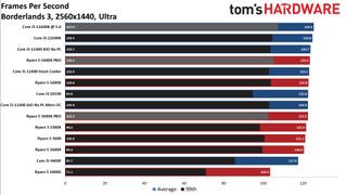 Core i5-11400 Gaming