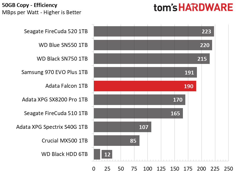 Adata Falcon