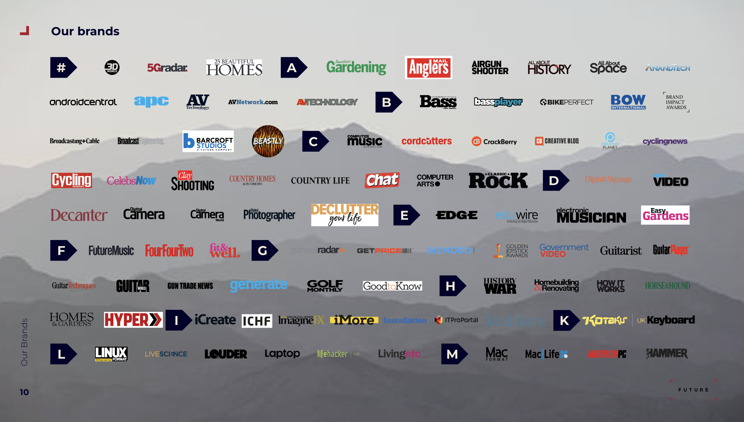 future brands
