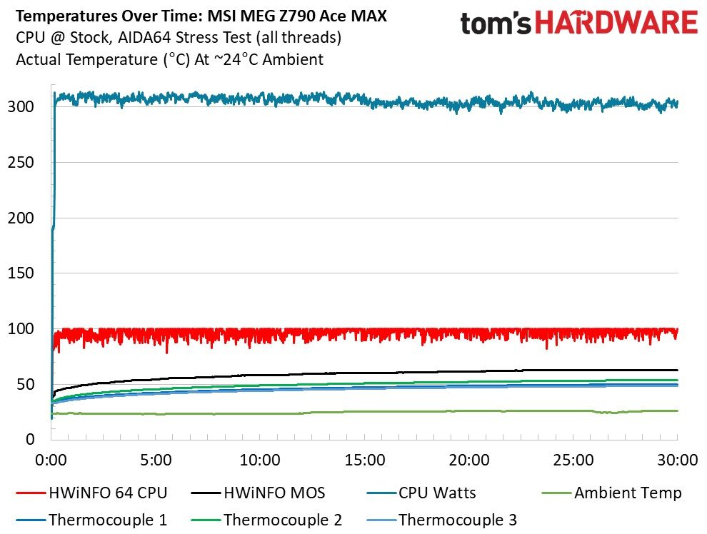 MSI MEG Z790 Ace MAX