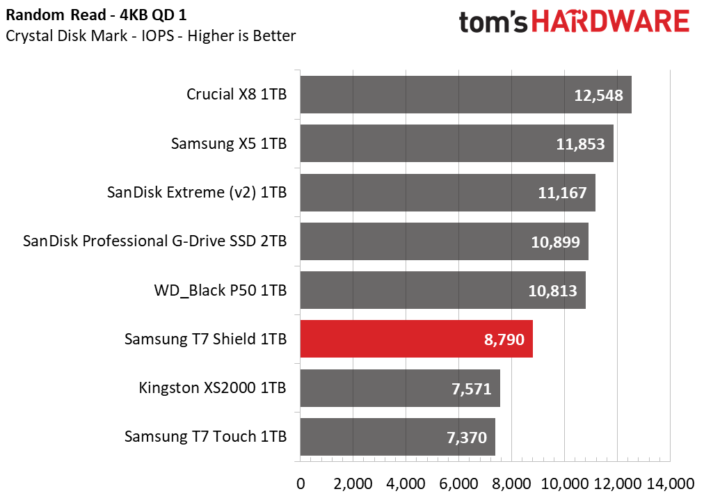 Samsung T7 Shield 1TB Portable SSD