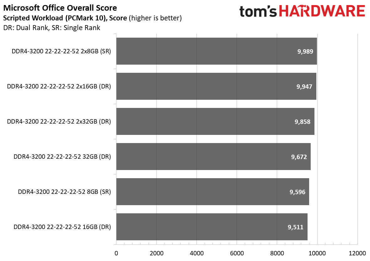 Ryzen 4000 Memory Scaling