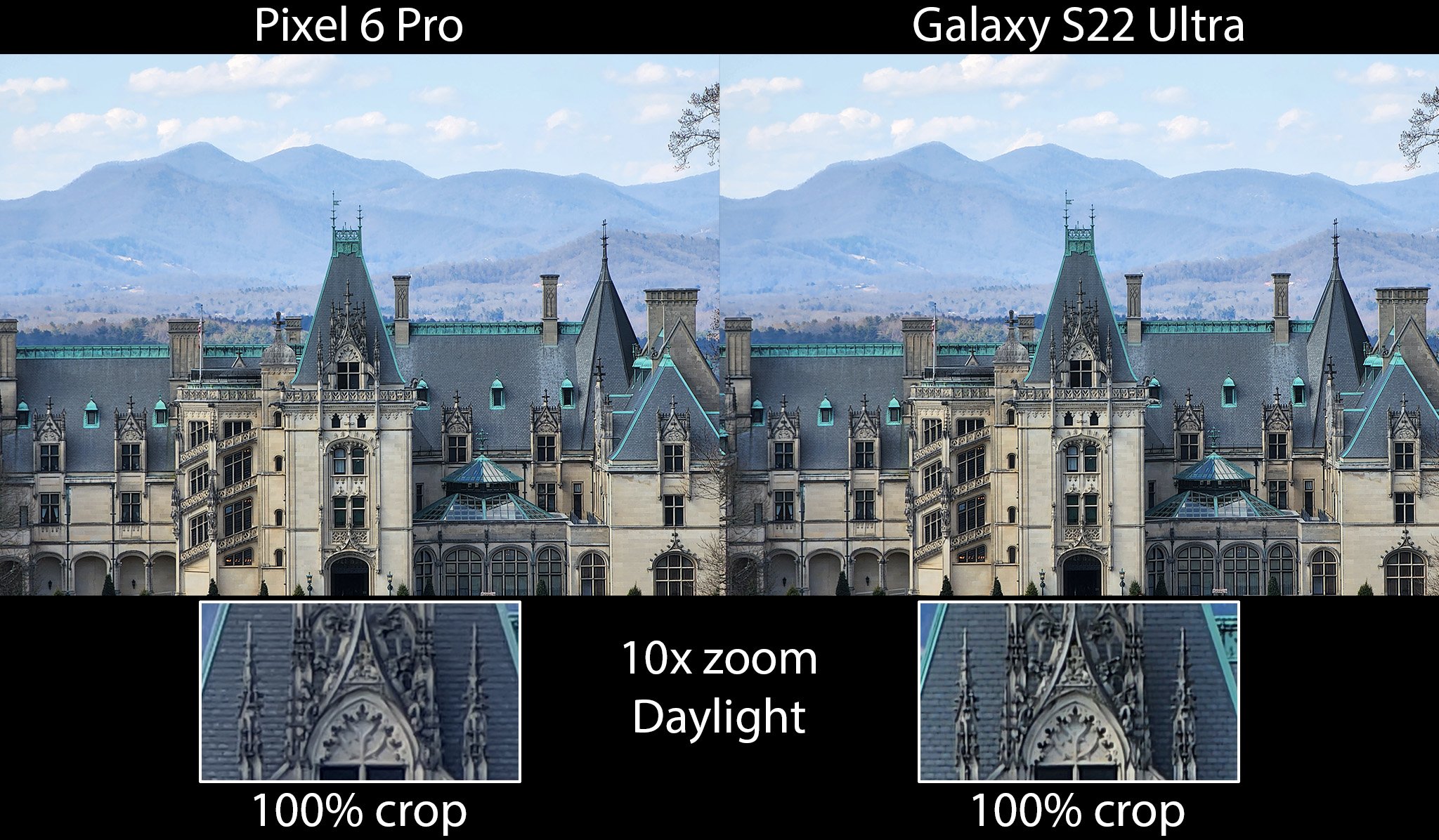 Galaxy S22 Ultra Vs Pixel 6 Pro 10x Tele