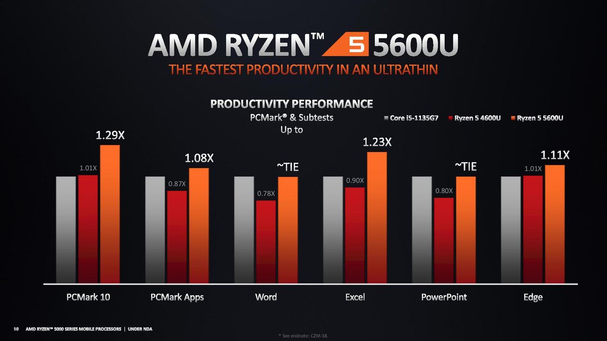 AMD Ryzen 5000 Mobile Ultrathin Benchmarks
